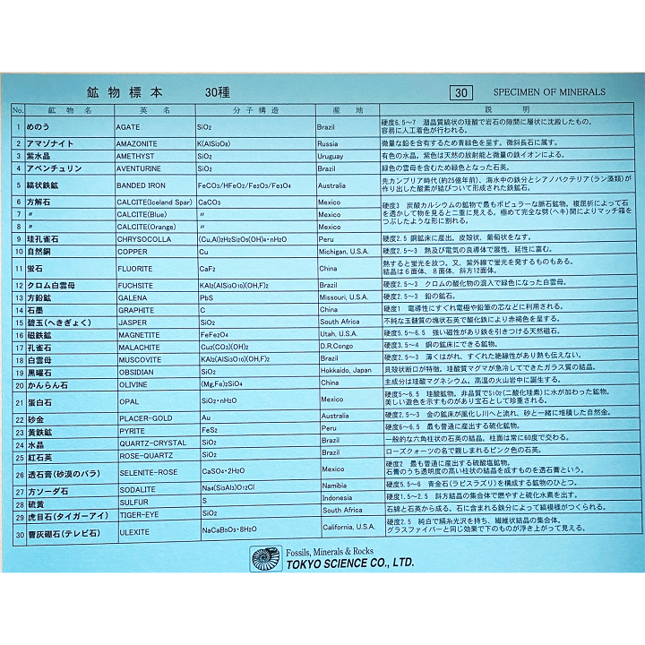 楽天市場】東京サイエンス 鉱物標本 30種 : キッズマーケット