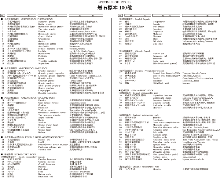 楽天市場】岩石標本 100種セット 東京サイエンス : キッズマーケット