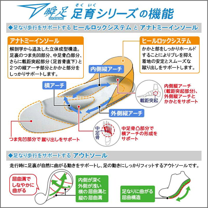 楽天市場】瞬足 上履き 上靴 体育館シューズ 小学生 園児 受験 学校指定 白底 スニーカー うわばき 子供 靴 アキレス そくいく SKI 0017 (CI-001) ホワイト 16〜25 : 子ども靴通販 キッズステップ 楽天市場】瞬足 上履き 上靴 体育館シューズ 小学生 園児 受験 学校指定 白底 スニーカー うわばき 子供 靴 アキレス そくいく SKI 0017 (CI-001) ホワイト 16〜25 : 子ども靴通販 キッズステップ