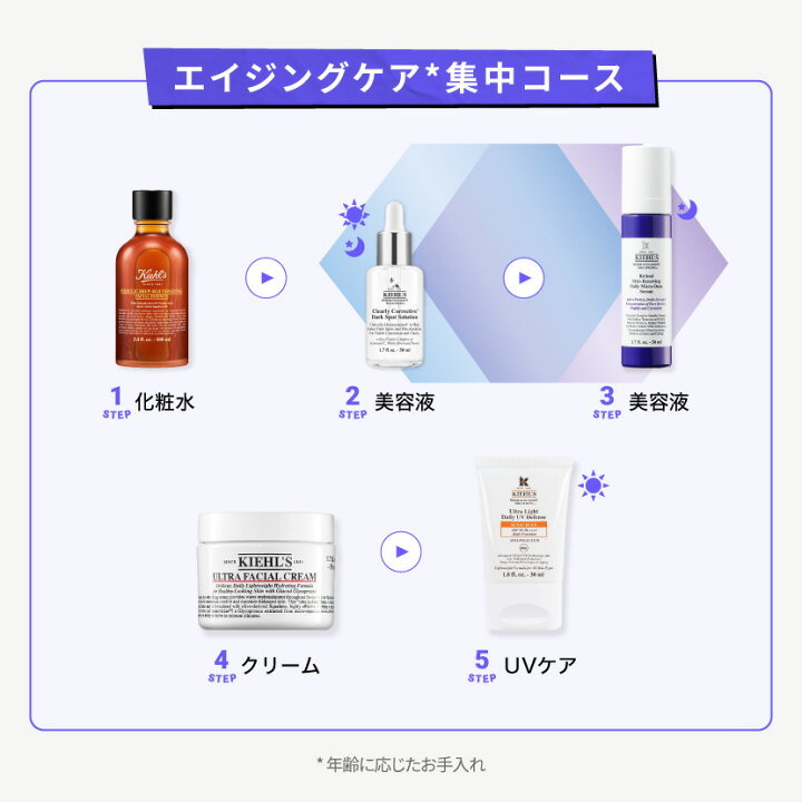 楽天市場】300ポイント対象◇ 公式 キールズ 透明美白 美容液 DS  