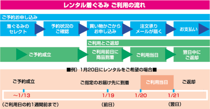 楽天市場】【レンタル】着ぐるみ パンダ (顔出ピンクパンダ K-62
