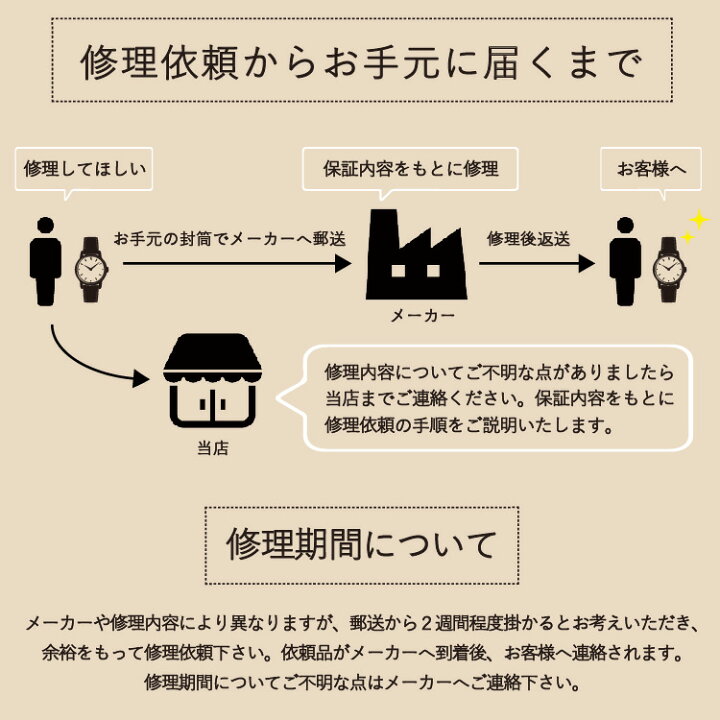 楽天市場 腕時計 レディース 本革使用 J Axis シンプルウォッチ 革ベルト レザー アナログ シンプル 大人 かわいい おしゃれ ギフト プレゼント 1年間のメーカー保証付 メール便送料無料 神戸岡本ｋｉｉｔｏｓ