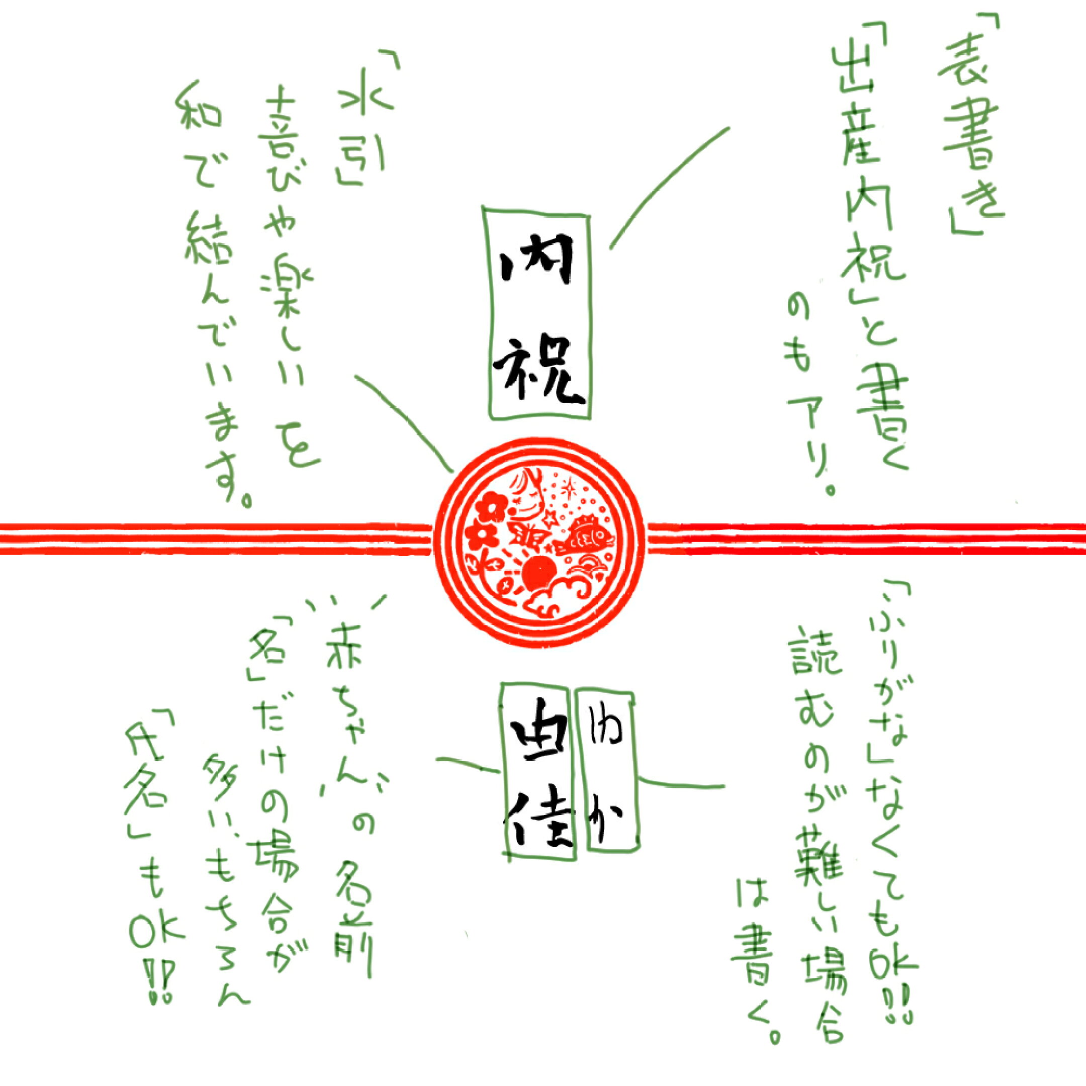 出産内祝時の熨斗への記入事項例