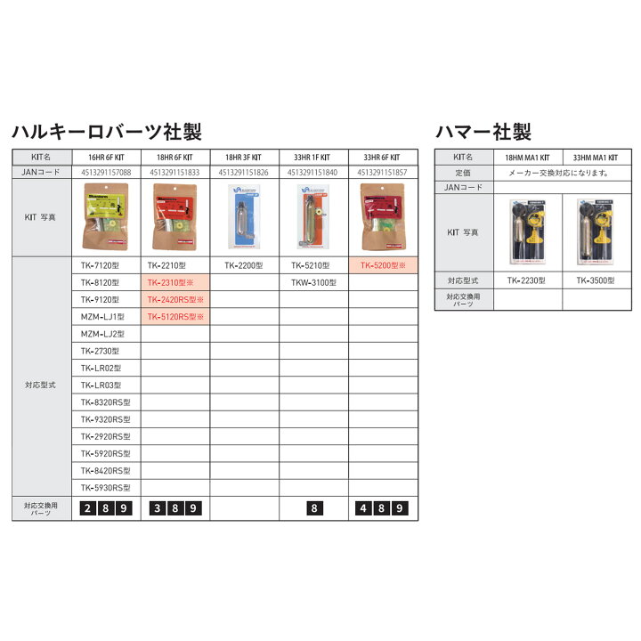 楽天市場】Bluestorm □18UML MK5ci -KIT[UML社製] 交換用ボンベキット 