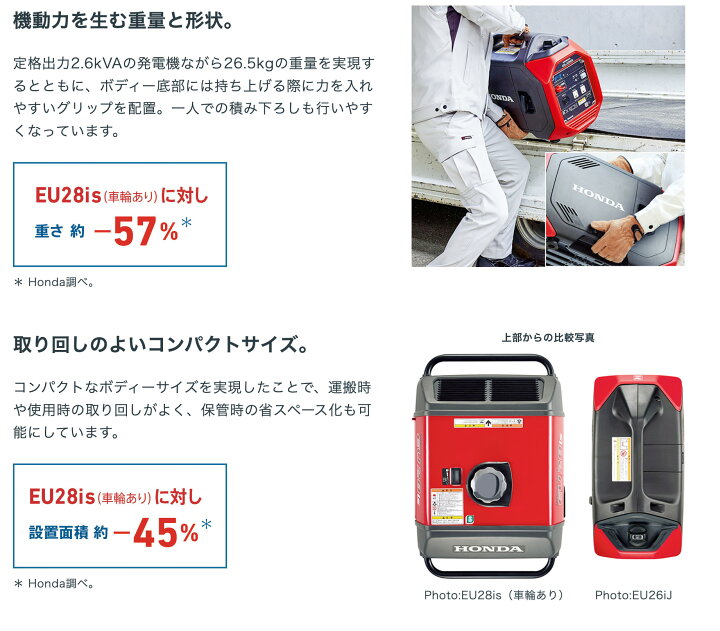 楽天市場】□EU26iJ ホンダ 正弦波インバーター搭載発電機□試運転済 