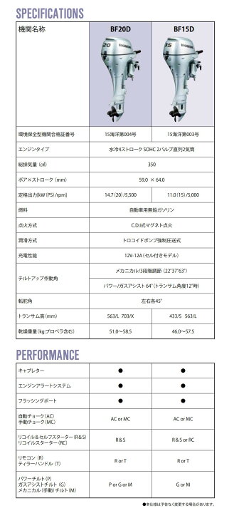 楽天市場】送料無料□ホンダ・20馬力船外機□BF20D LRTJ□ロング L 