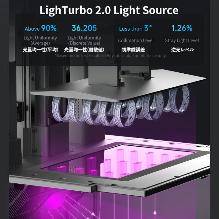 楽天市場】3Dプリンター 光造形 Photon M3 Premium 高精度 ANYCUBIC社 