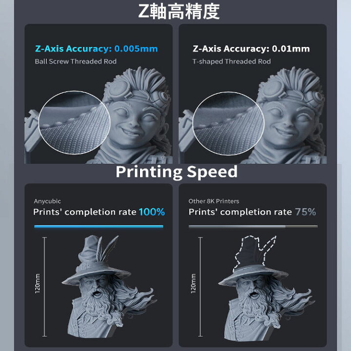 楽天市場】3Dプリンター 光造形 Photon M3 Premium 高精度 ANYCUBIC社 