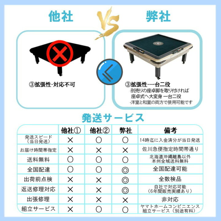 楽天市場】全自動麻雀卓 点数表示 折畳式 マージャン卓 雀荘牌28ミリ牌 