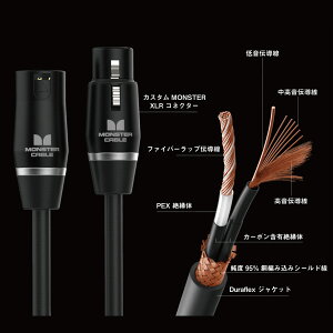 MONSTER CABLE SP2000-M | モンスターケーブル ギターケーブル シールド