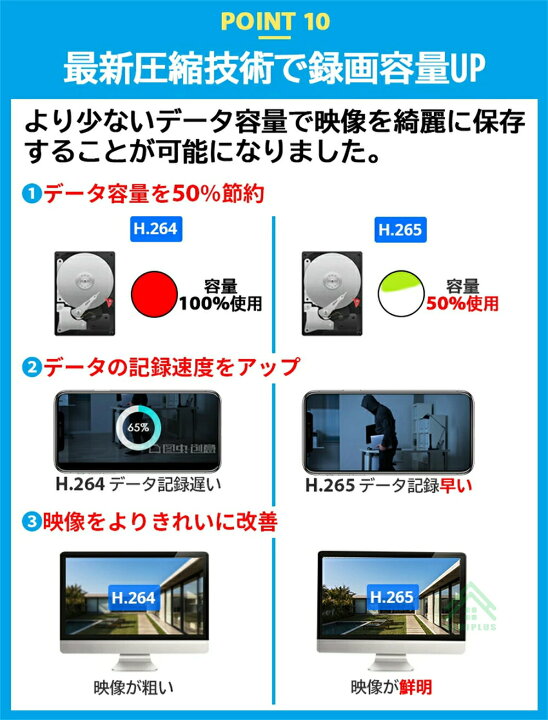楽天市場】Hiseeu ワイヤレス 防犯カメラ セット ワイヤレス 防犯 