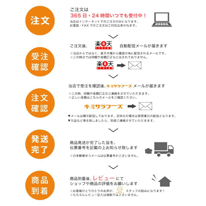 楽天市場】とろ〜り みずあめ 1kg あめ 水あめ 飴 水飴 業務用 業務用 