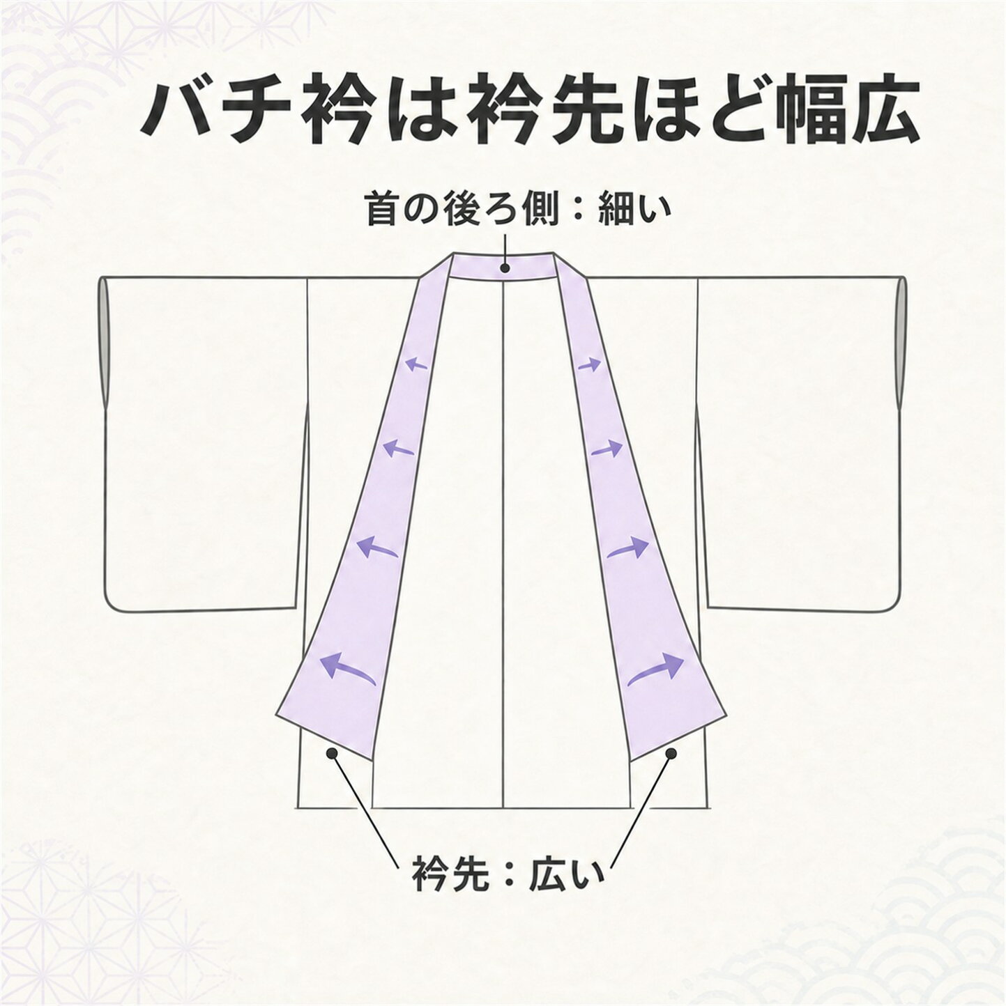バチ 衿 と は