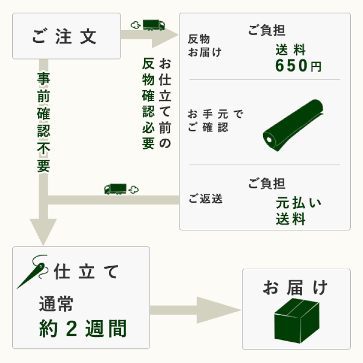 楽天市場】名古屋帯 単品 正絹 仕立て付き 八寸 ライトブラウン地 菱