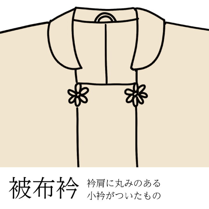 楽天市場】【お仕立て(袷)】千代田衿・変わり衿・和装コート(袷) 国内 