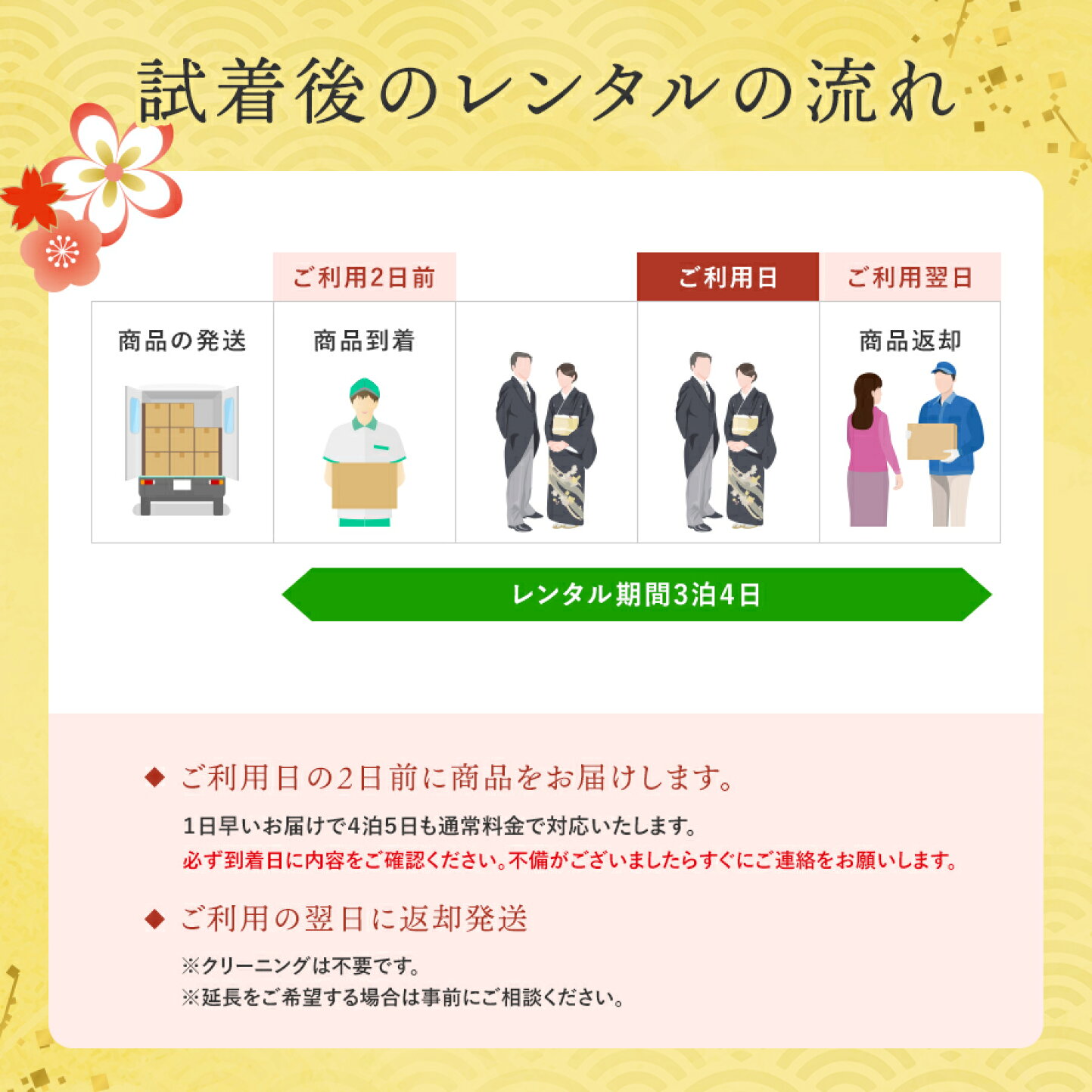 楽天市場 | きものセレクト - 試着・当日レンタルの流れ