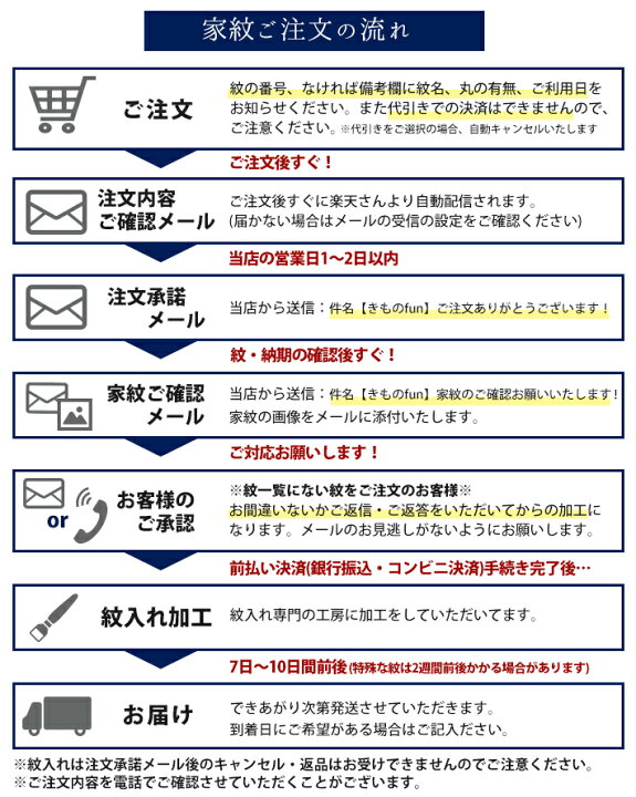 楽天市場 お宮参り着 紋入れ 5ツ紋 のしめ 家紋入れ 男の子 産着 初着 特殊紋対応 きものfun 着物 浴衣 和雑貨ギフト