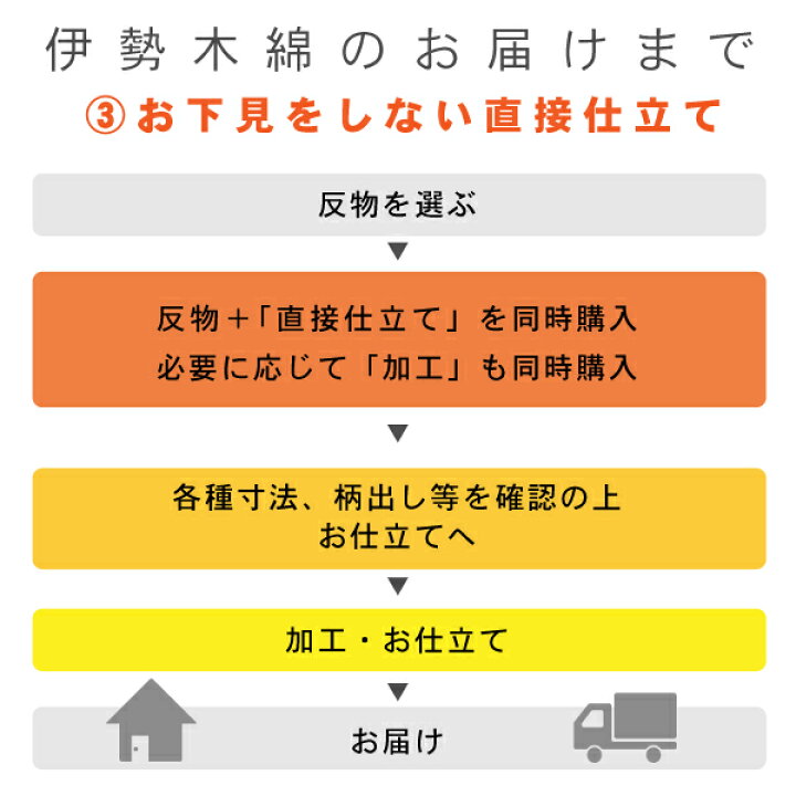 楽天市場】伊勢木綿 洗える着物 反物 「格子 紺地、水色×薄黄色(海蛍)」 未仕立て 木綿きもの 日本製 三重県 伝統工芸品 単衣 綿 カジュアル チェック 小紋 レディース キモノ kimono 【メール便不可】 : 京都きもの町 楽天市場】伊勢木綿 洗える着物 反物 「格子 紺地、水色×薄黄色(海蛍)」 未仕立て 木綿きもの 日本製 三重県 伝統工芸品 単衣 綿 カジュアル チェック 小紋 レディース キモノ kimono 【メール便不可】 : 京都きもの町