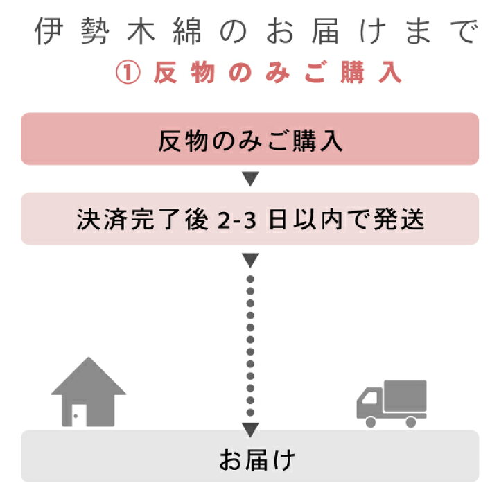 楽天市場】伊勢木綿 洗える着物 反物 「格子 紺地、水色×薄黄色(海蛍)」 未仕立て 木綿きもの 日本製 三重県 伝統工芸品 単衣 綿 カジュアル チェック 小紋 レディース キモノ kimono 【メール便不可】 : 京都きもの町 楽天市場】伊勢木綿 洗える着物 反物 「格子 紺地、水色×薄黄色(海蛍)」 未仕立て 木綿きもの 日本製 三重県 伝統工芸品 単衣 綿 カジュアル チェック 小紋 レディース キモノ kimono 【メール便不可】 : 京都きもの町
