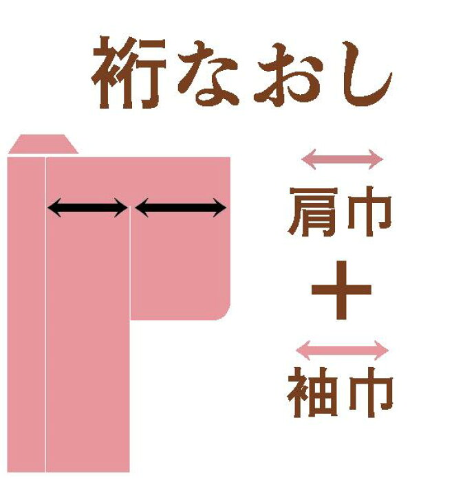 楽天市場】袷着物の裄直し (袖巾直し+肩巾直し) 羽織 コート 着物袷せ 