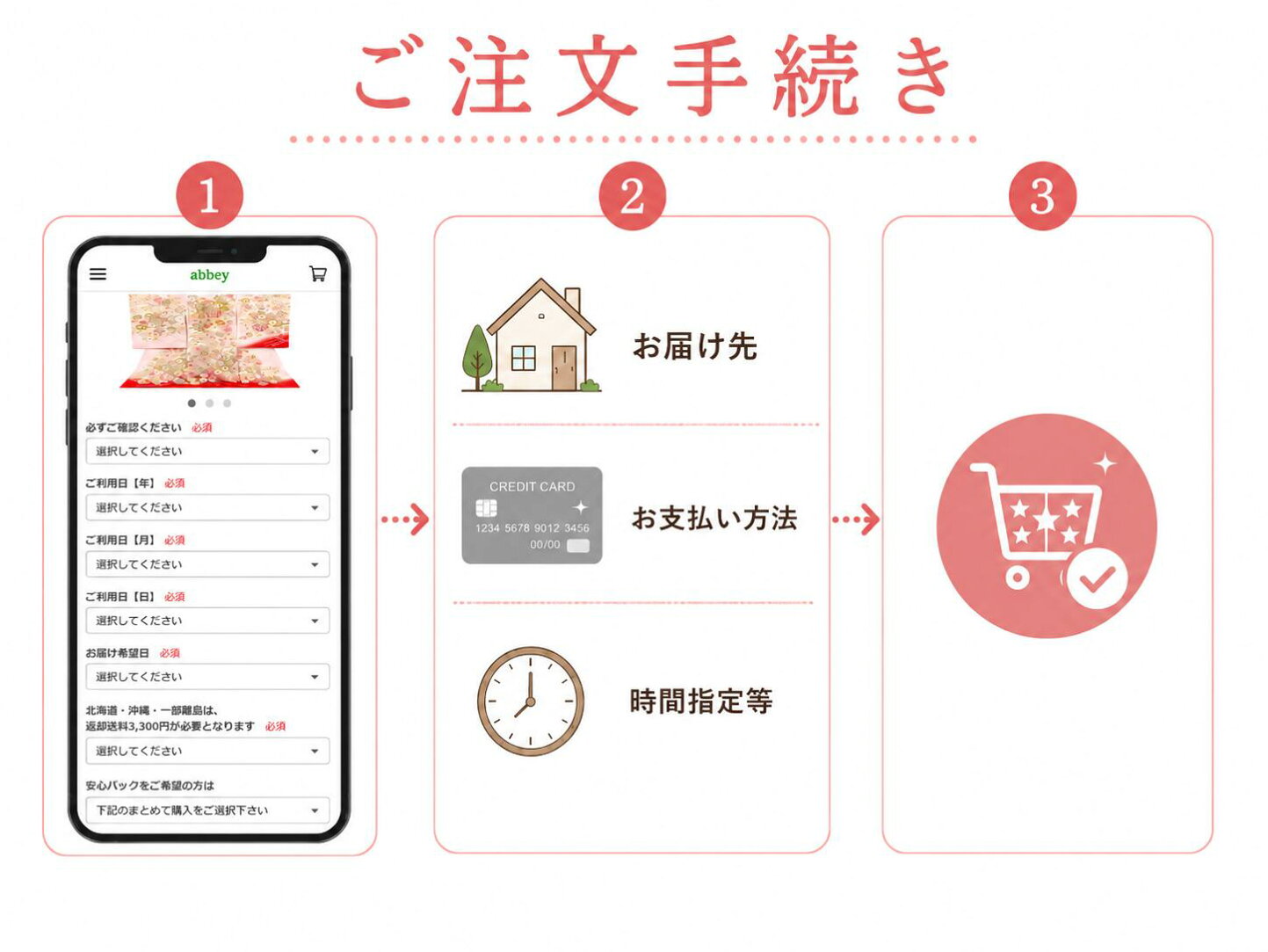 楽天市場 | きものレンタルのお店 アビー - はじめての方へ（レンタル 
