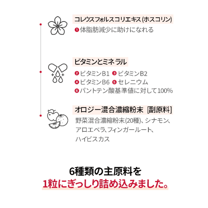 楽天市場】FOODOLOGY コレオロジー カットプロ 60粒 1日2粒