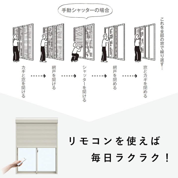 楽天市場】YKKAP メーカー純正品 新1チャンネルリモコン 3K45145 