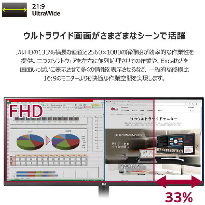 楽天市場】LG 29WQ600-W ビジネス&ゲーミング ウルトラワイドモニター 