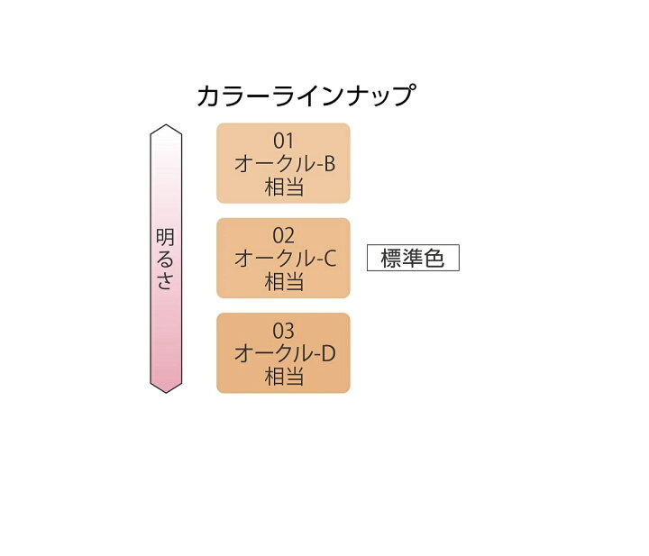 2021新発 コフレドール 1点のみ定形外可 リクイドUV カネボウ リフォルム 2021新発 コフレドール 1点のみ定形外可 リクイドUV カネボウ リフォルム
