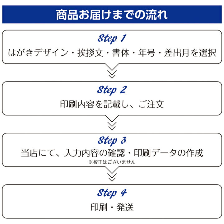 楽天市場】【送料無料】【官製はがき】喪中はがき印刷 スタンダード 