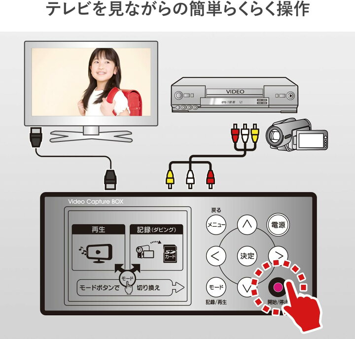 楽天市場】I-O DATA HDMI usb ビデオ/VHS 8mm ダビング SDカード/HDD 
