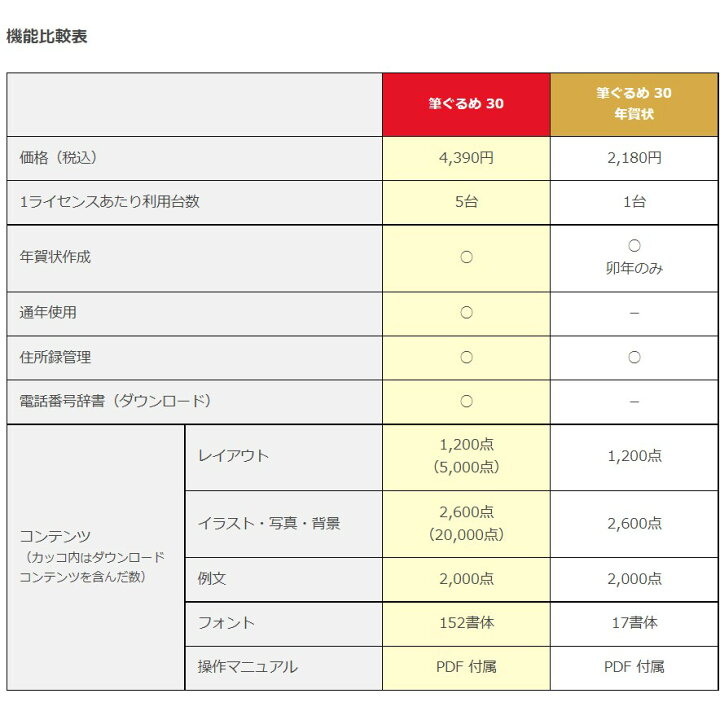 楽天市場 はがきソフト 筆ぐるめ30 ダウンロード Windows版 23年 卯年 最新版 年賀状 寒中見舞い イラスト はがき印刷 メール送付のため送料無料 キングソフト公式 楽天市場店