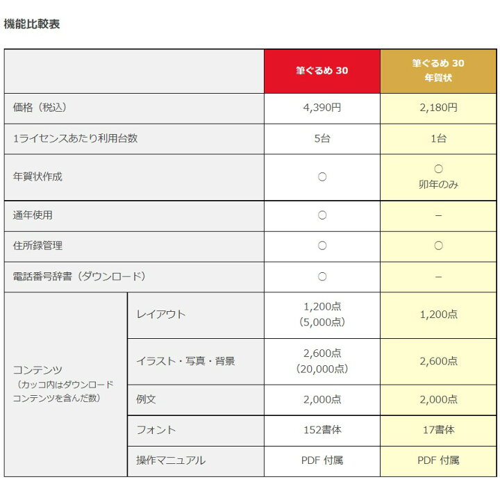 楽天市場 年賀状ソフト 筆ぐるめ30 年賀状 ダウンロード Windows版 23年 卯年 最新版 年賀状イラスト メール送付のため送料無料 キングソフト公式 楽天市場店