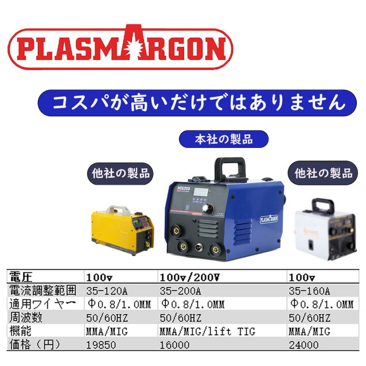 楽天市場】【PLASMARGON】半自動溶接機MIG200 家庭用 100V ノンガス 