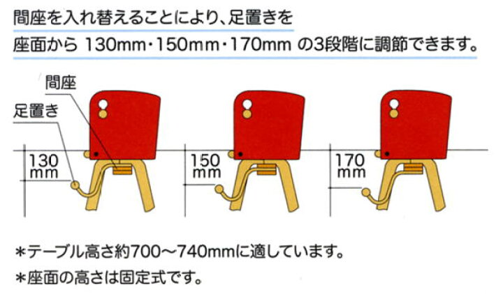カロタチェア 赤 ベビーチェア