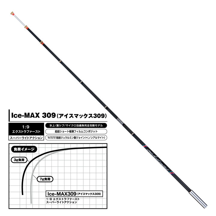 楽天市場】バリバス 公魚工房 ワカサギ穂先 Ice-MAX309 アイスマックス 