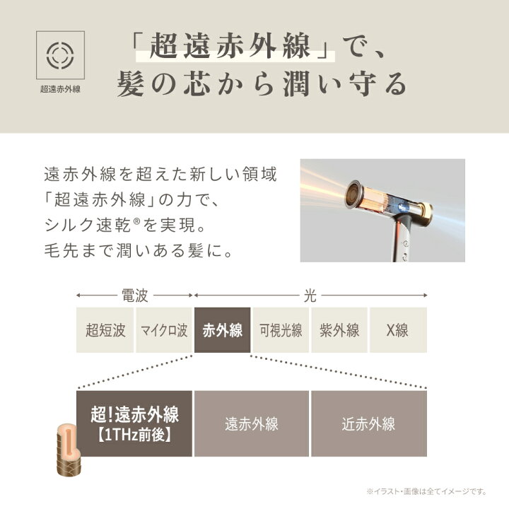 楽天市場】【公式】KINUJO 海外対応 ヘアドライヤー ボヤージュ Hair 