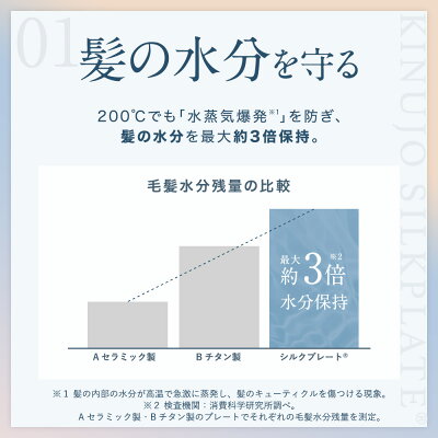 絹女~KINUJO~ストレートヘアアイロン