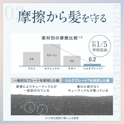 【公式限定ガイドブック付き】絹女~KINUJO~キヌージョヘアアイロンストレートアイロン傷まない220℃プロ仕様シルクプレート時短