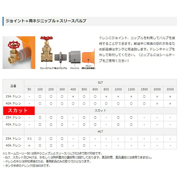楽天市場】スイコー スカット500 オレンジ 容量500L 完全液出し型 