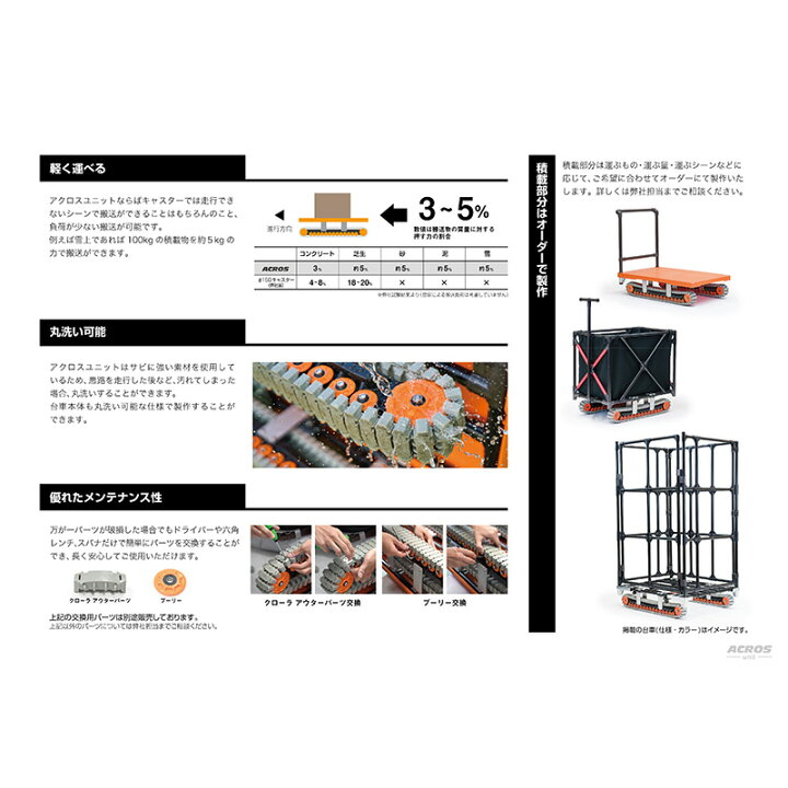 楽天市場 運搬作業 クローラー台車 ヤザキ 矢崎化工 Acros アクロス Axn 450 大型 重量商品 個人宅配送不可 金象本舗楽天市場店