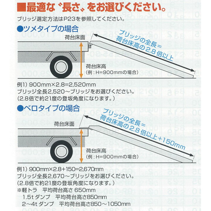 楽天市場】昭和ブリッジ 小型・中型建機・農機用アルミブリッジ GP-300 