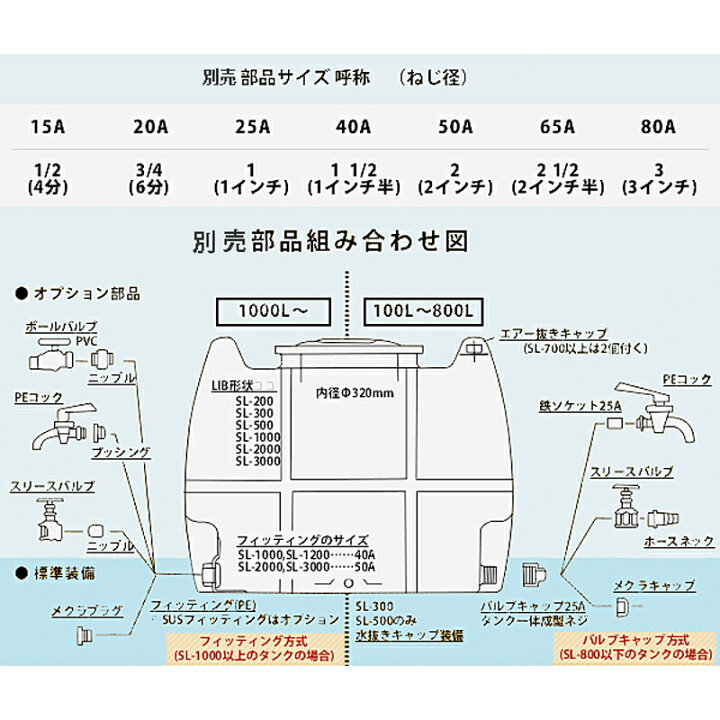 楽天市場】モリマーサム樹脂 ローリータンク SL-500 容量500L 黒 25A 