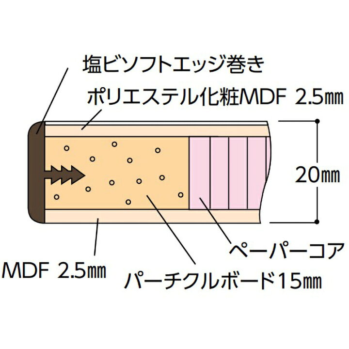 楽天市場】山金工業 ワークテーブル300シリーズ 均等耐荷重300kg 固定 