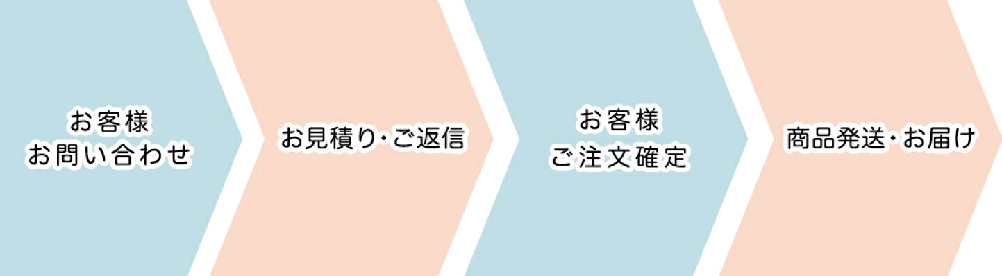 楽天市場 | Partsworld パーツワールド - 大量注文・おまとめ購入をご 