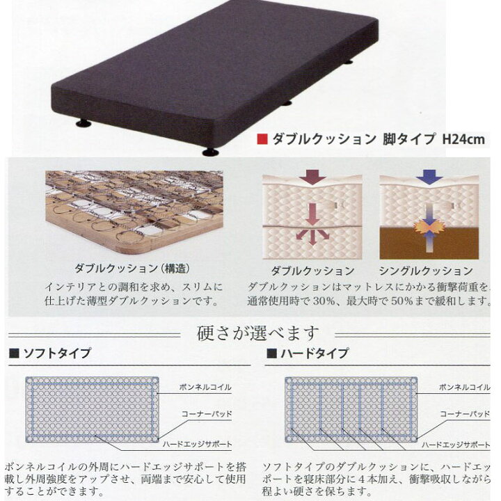 楽天市場】シーリーベッド セット Sealy ツインエール アミオンF 