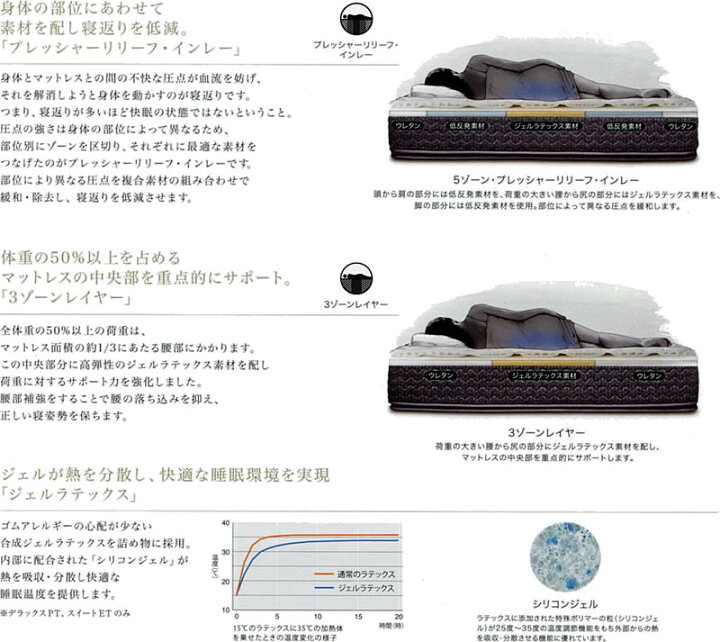 楽天市場】シーリー ベッド マットレス sealy ホテルスタイル 