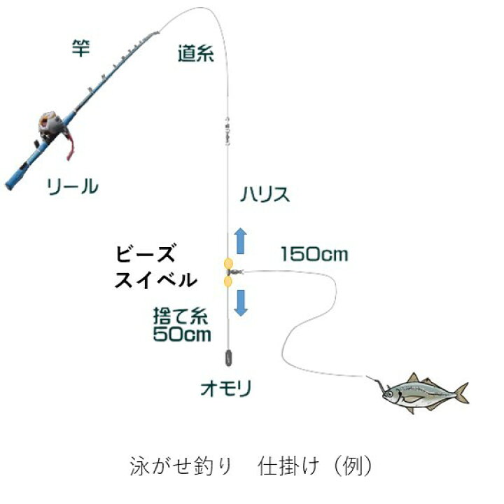 楽天市場 ビーズスイベル 3個セット エレベーター式 大 小 から選択 およがせ釣り 気楽気楽きらきら
