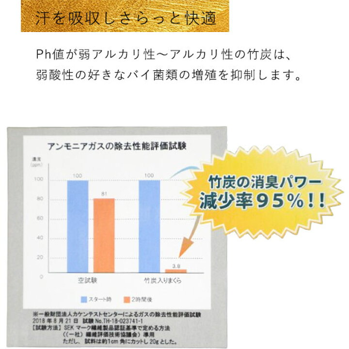 楽天市場】【低反発】竹炭入り枕 においカットくん 竹炭まくら 消臭 