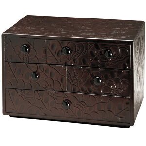 ؐ OiZo e hyAEgbg 󂠂z